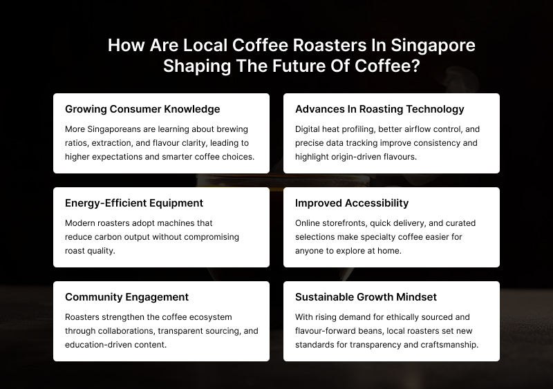 Reasons local coffee roasters are shaping Singapore's coffee future.